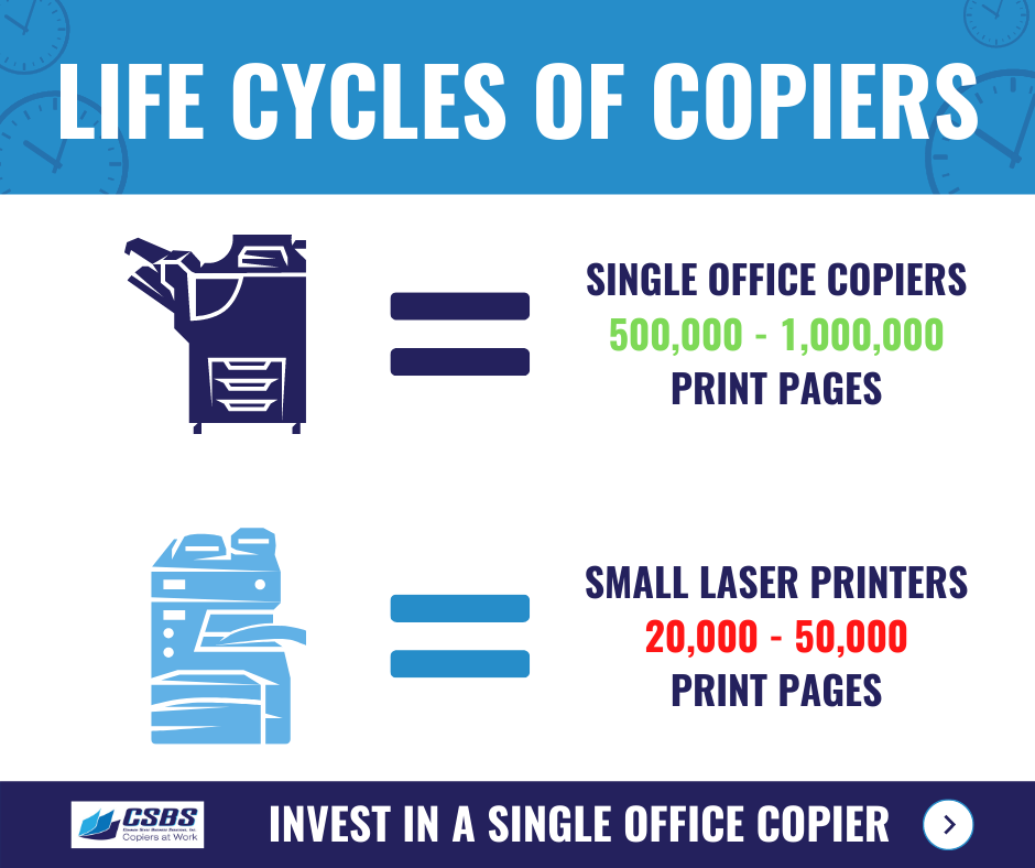 Environmentally Friendly Copiers, Yes Copier - Unfinished